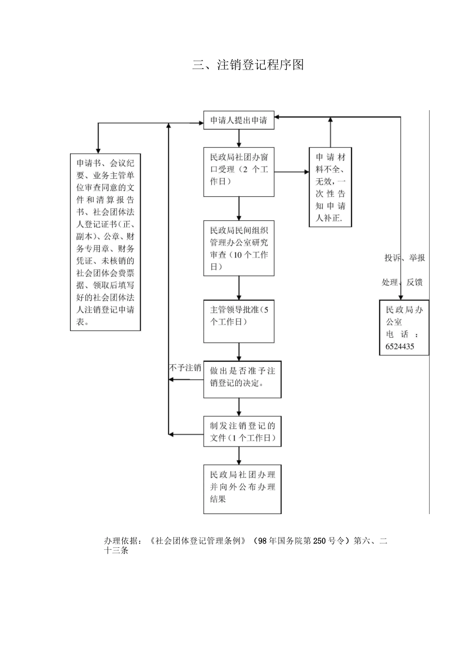 社会团体登记许可流程图_第3页