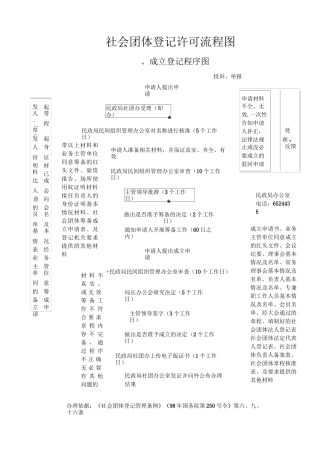 社会团体登记许可流程图