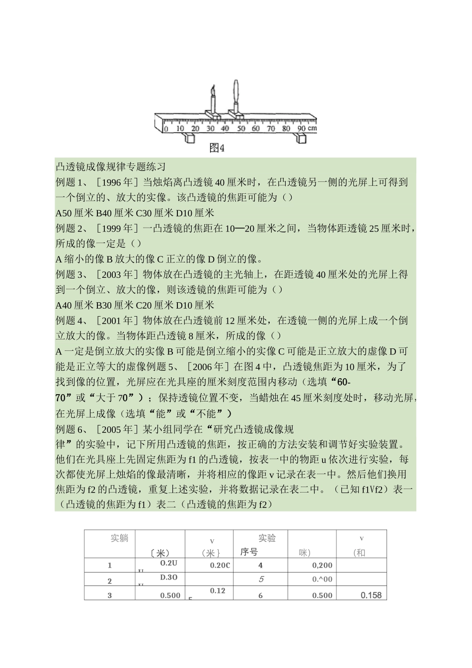 凸透镜成像规律专题练习汇总_第1页