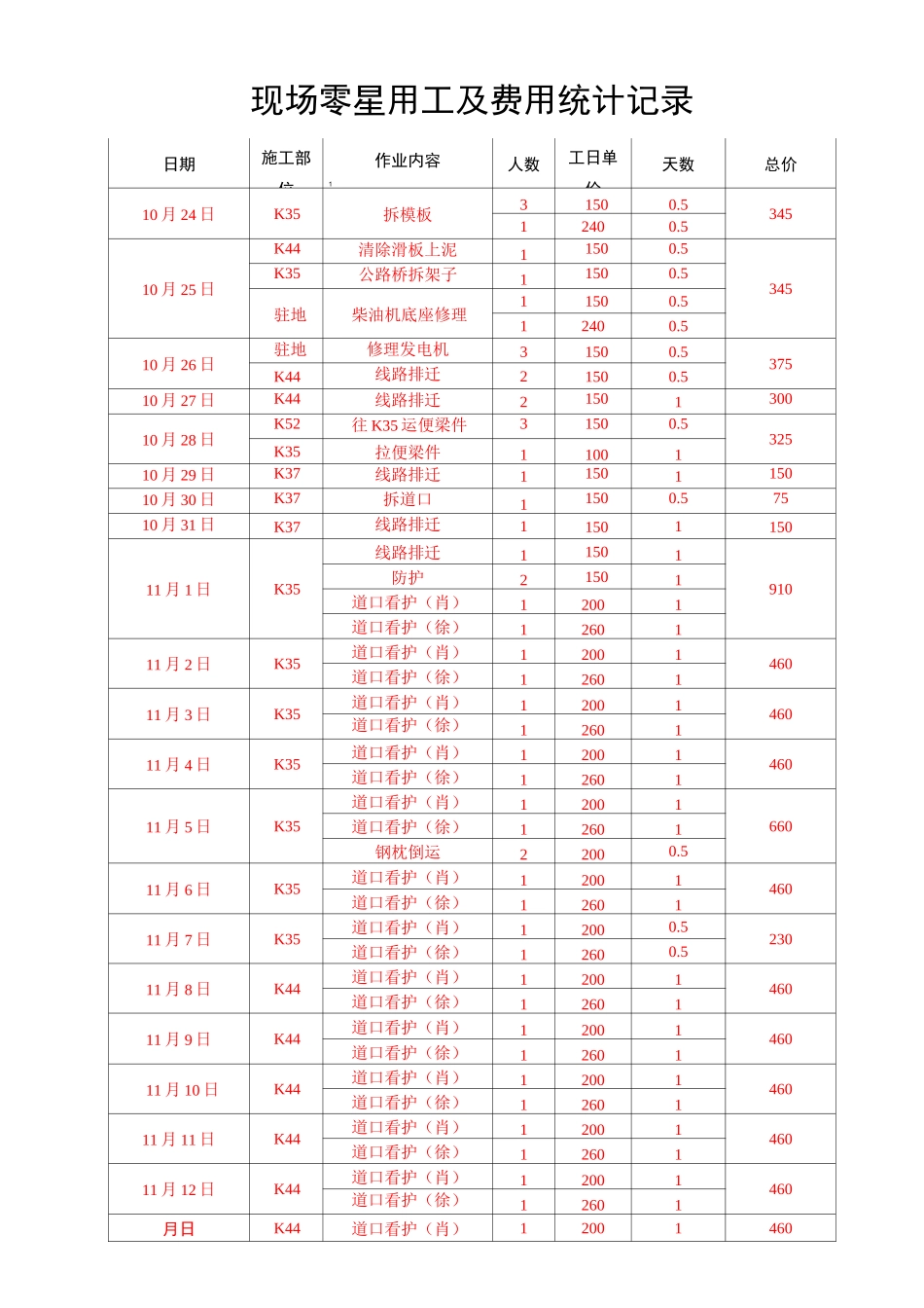 零星用工统计表_第1页