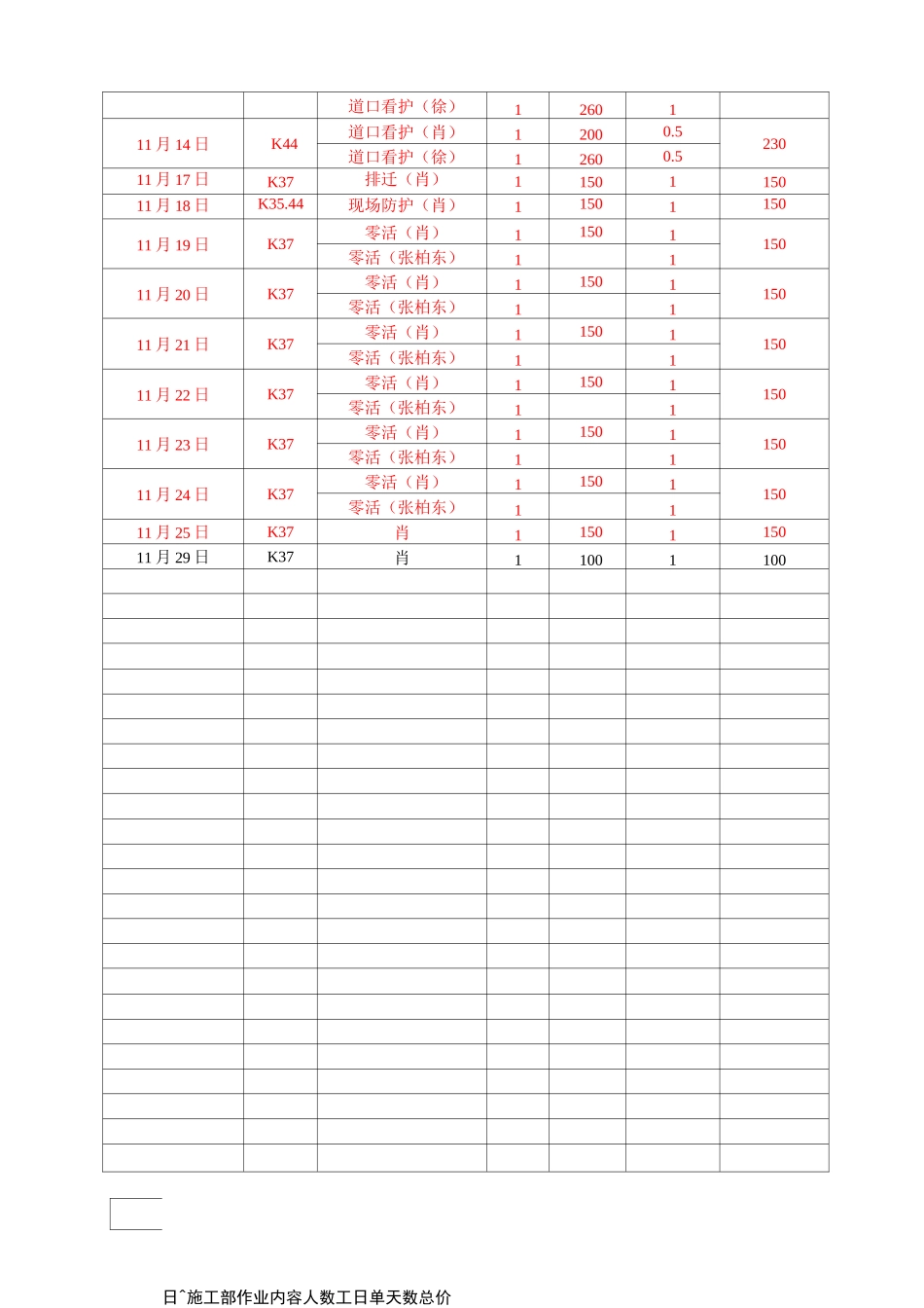 零星用工统计表_第2页