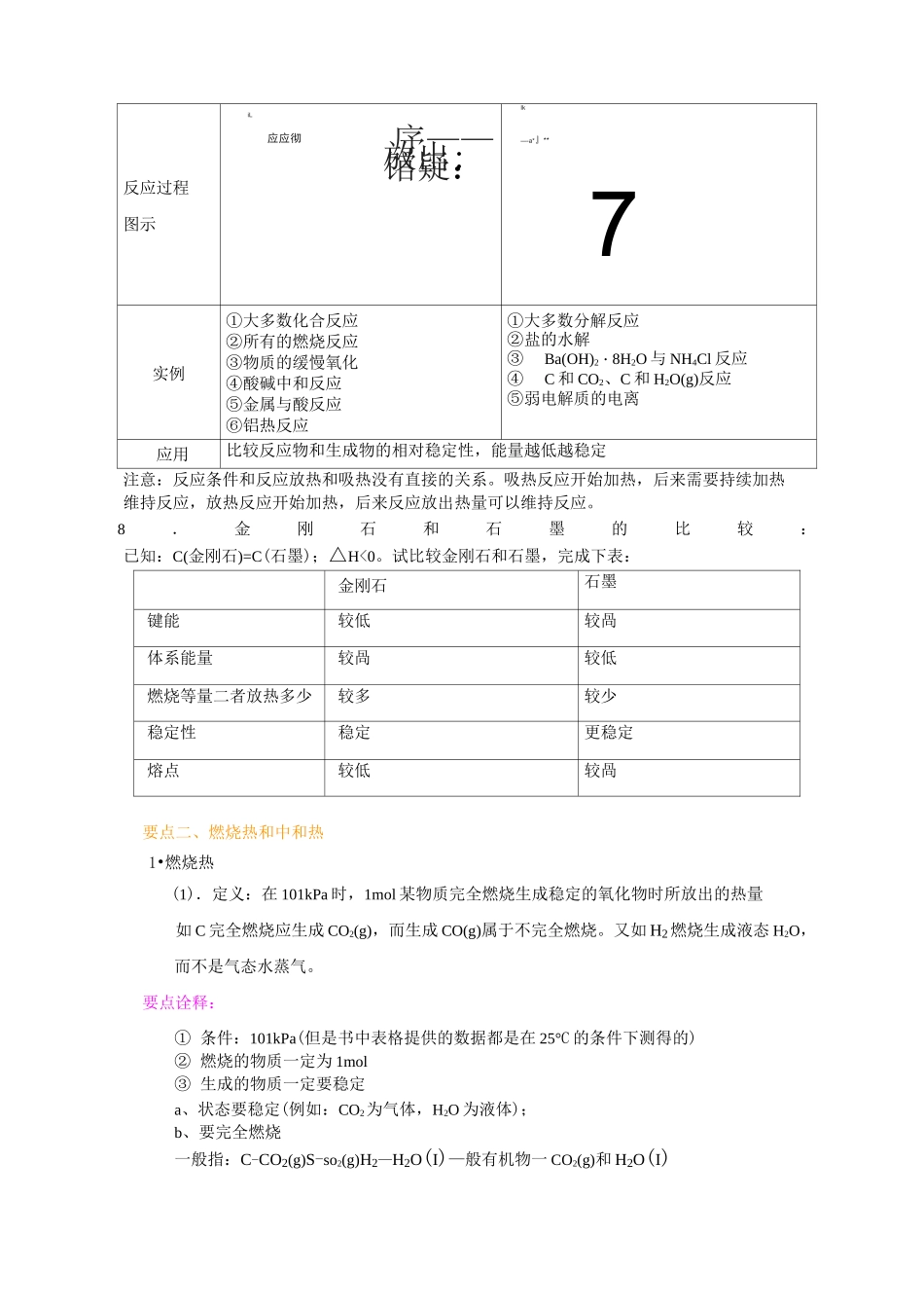 高中化学总复习        反应热的核心知识_第3页