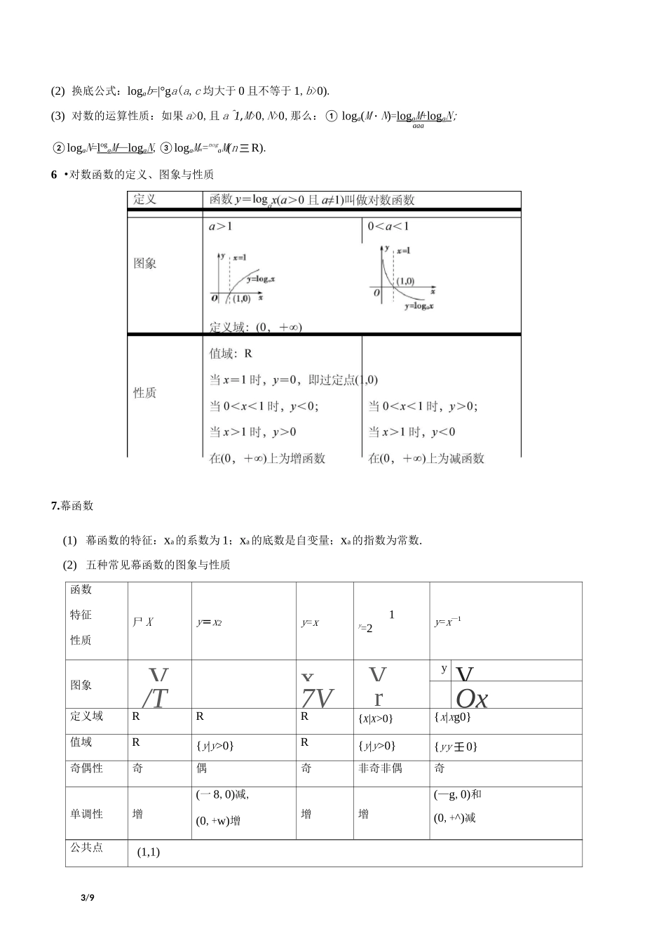 基本初等函数_第3页