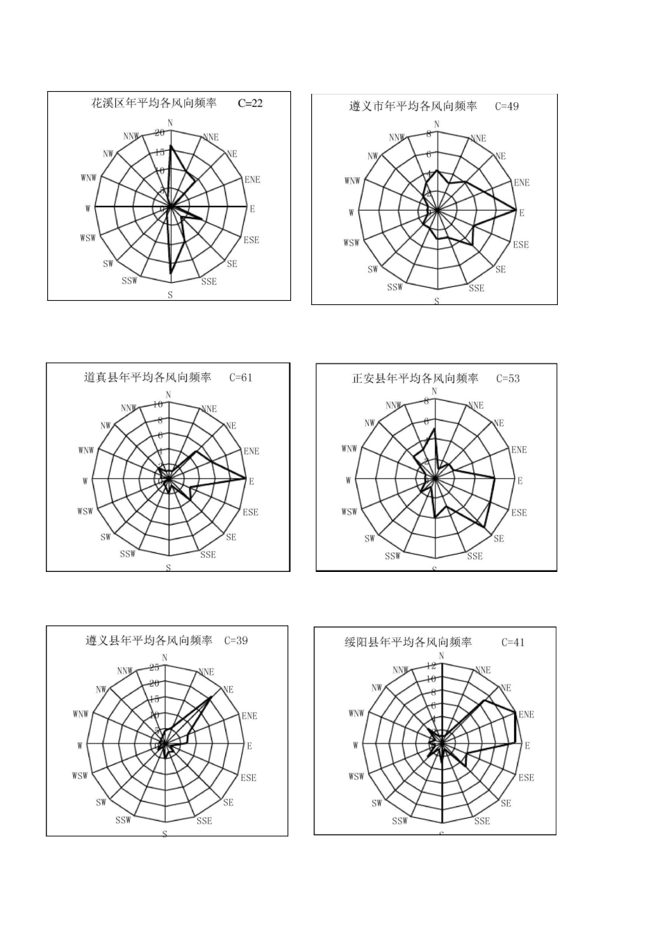 贵州省风玫瑰图_第2页