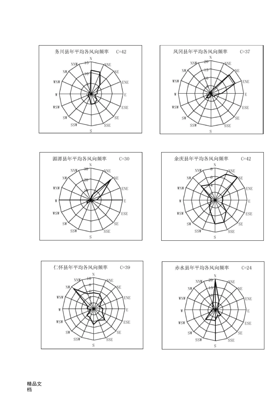 贵州省风玫瑰图_第3页
