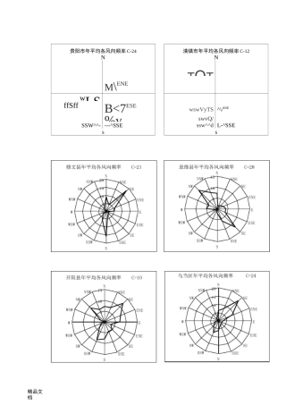贵州省风玫瑰图