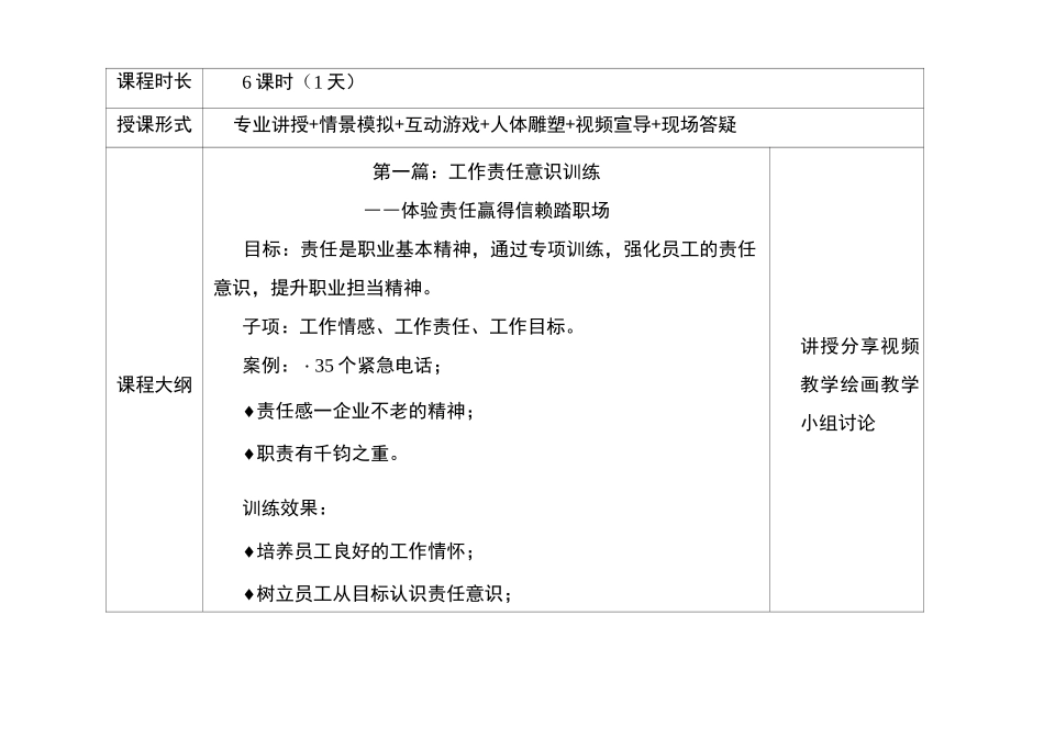 《职业素养》课程大纲安排_第2页