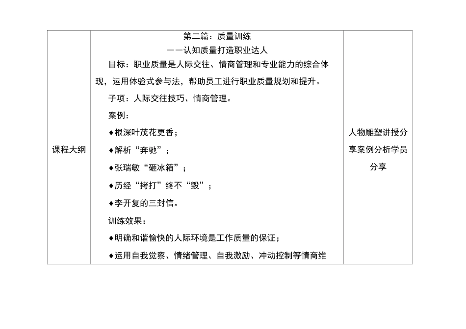 《职业素养》课程大纲安排_第3页