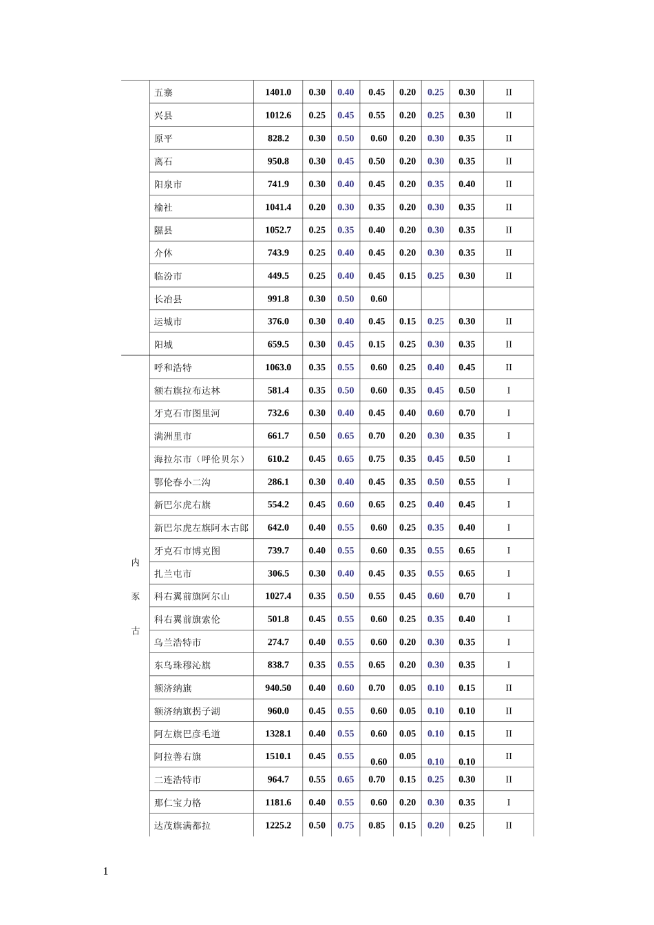 全国各城市的海拔高度_第2页