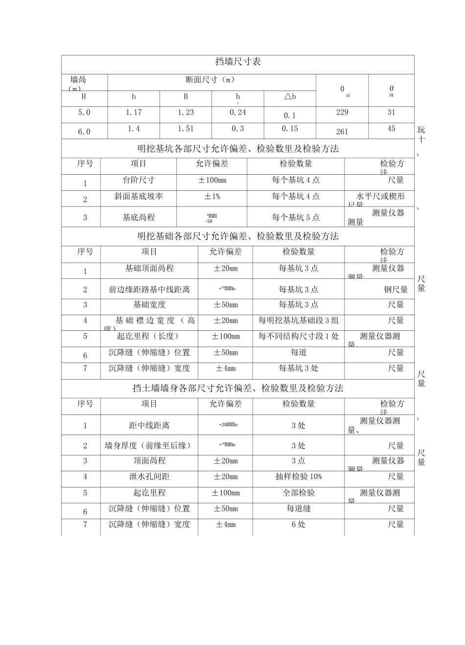 路基挡土墙技术交底_第3页
