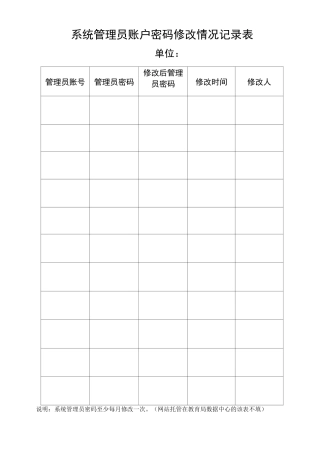 系统管理员账户密码修改情况记录表