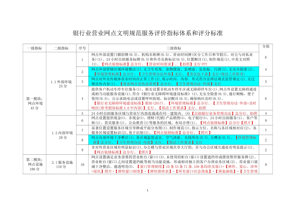 银行业营业网点文明规范服务评价指标体系和评分标准(细分项)-悦心档案版5.30(2)(2)_第1页