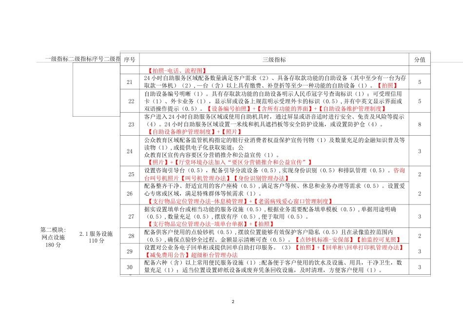 银行业营业网点文明规范服务评价指标体系和评分标准(细分项)-悦心档案版5.30(2)(2)_第2页