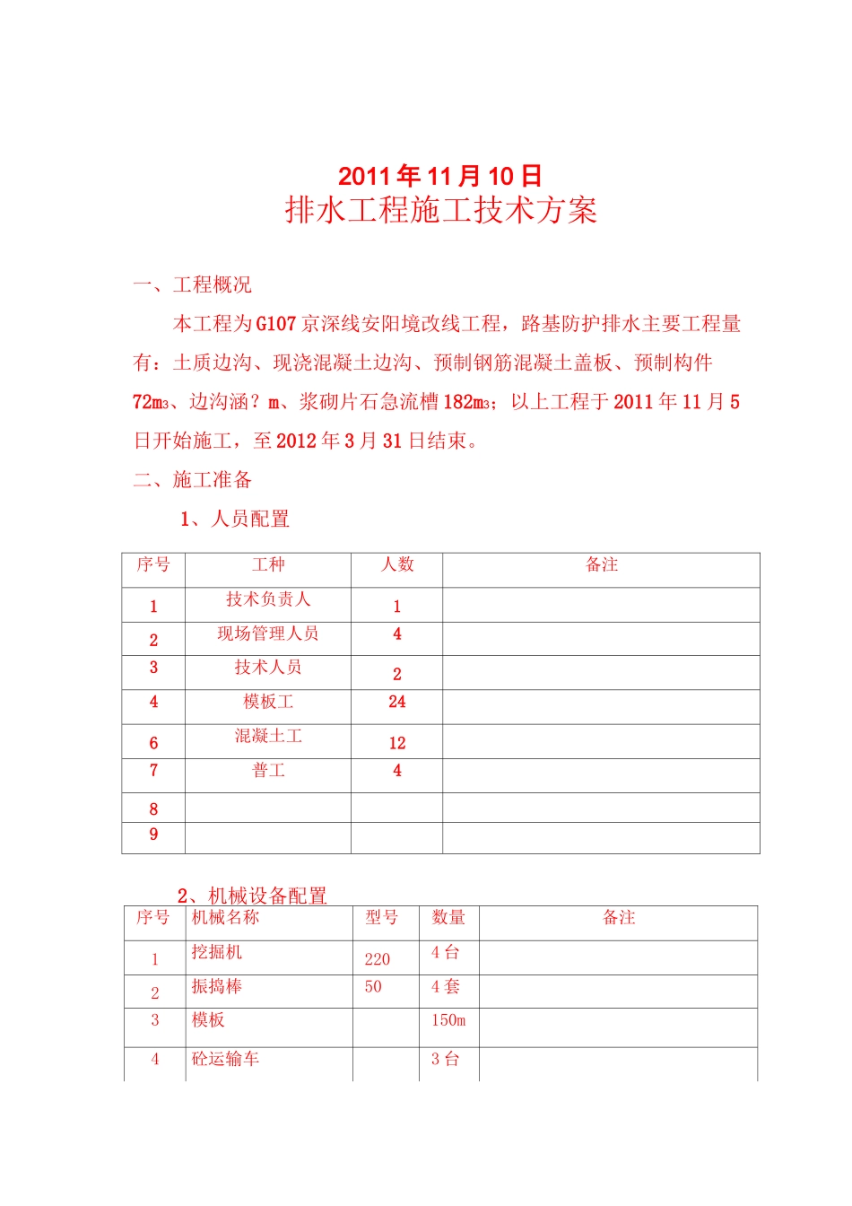 排水工程边沟边沟盖板施工技术方案_第2页