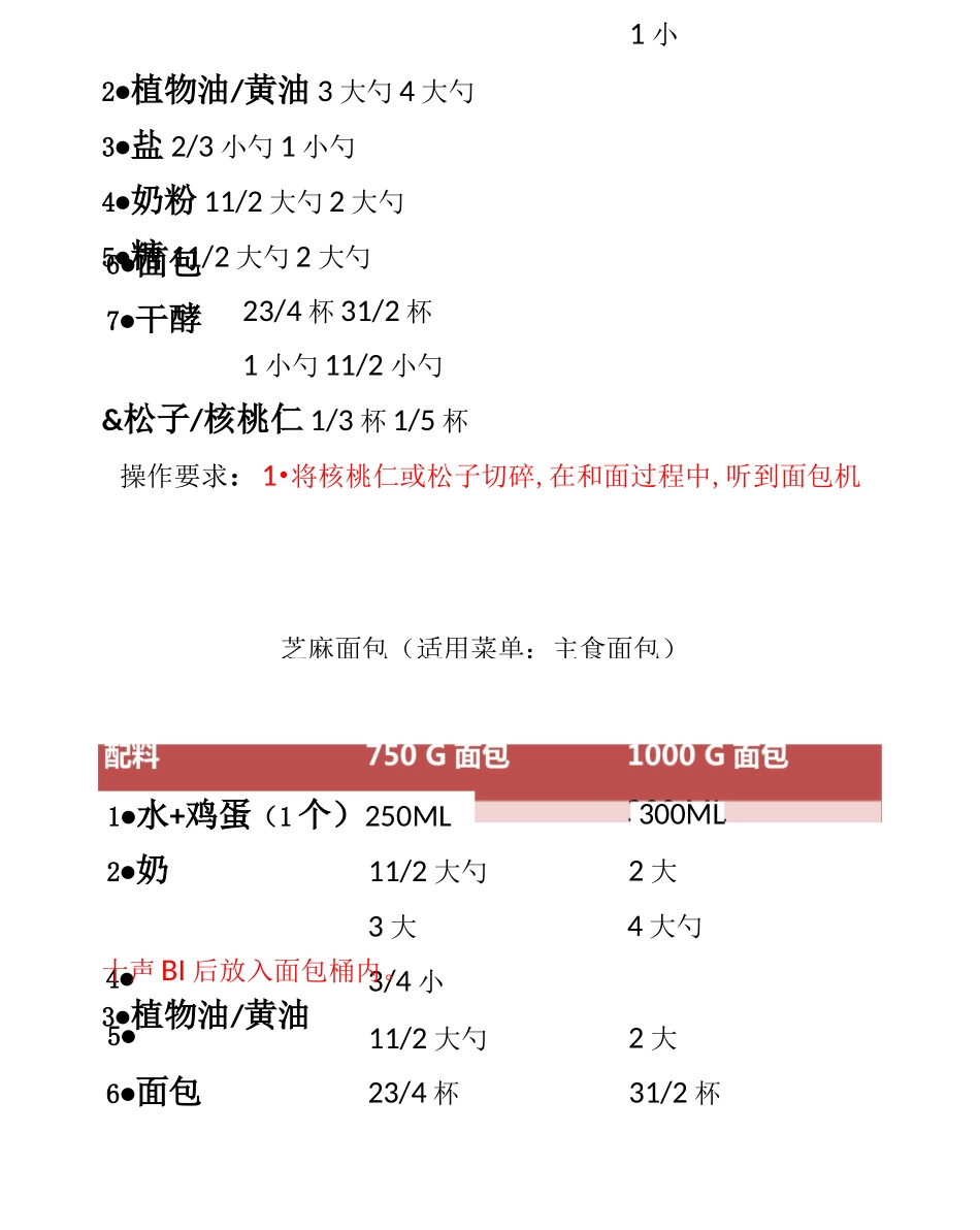 美的面包机食谱_第3页