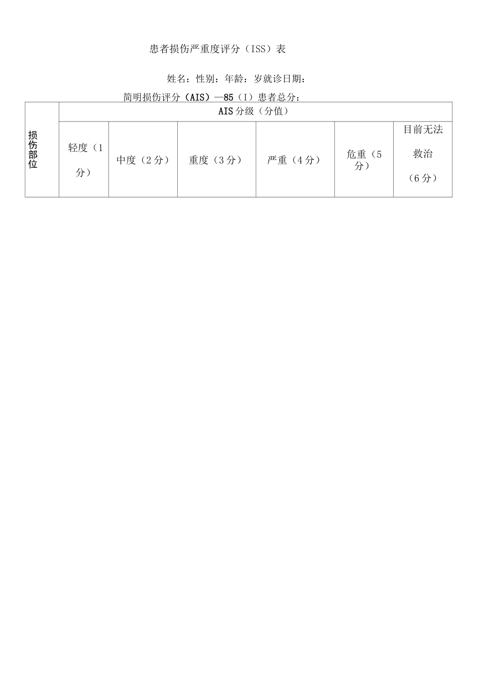 创伤严重程度ISS评分表_第1页