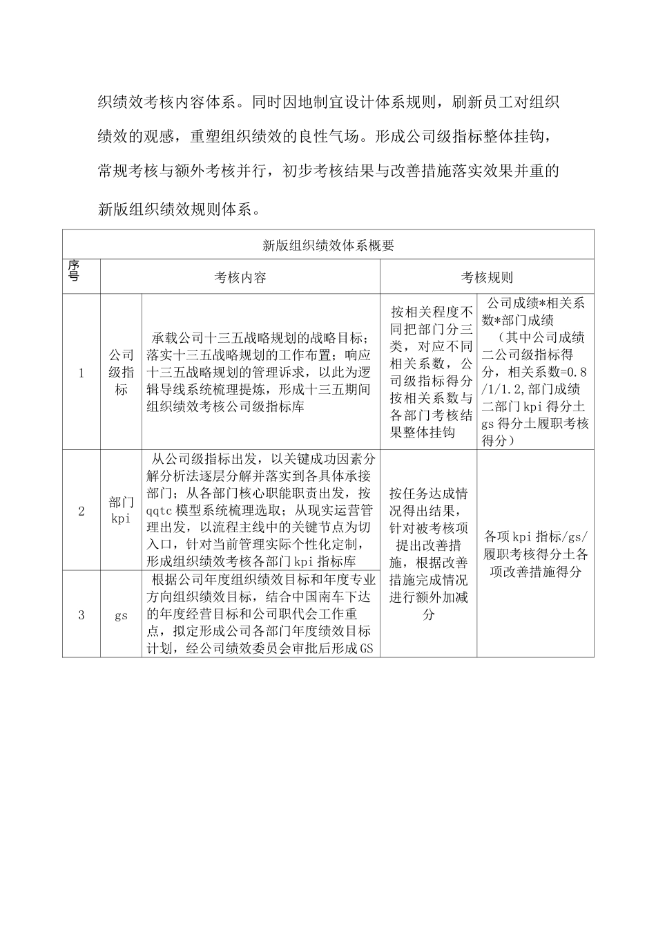 组织绩效方案_第2页