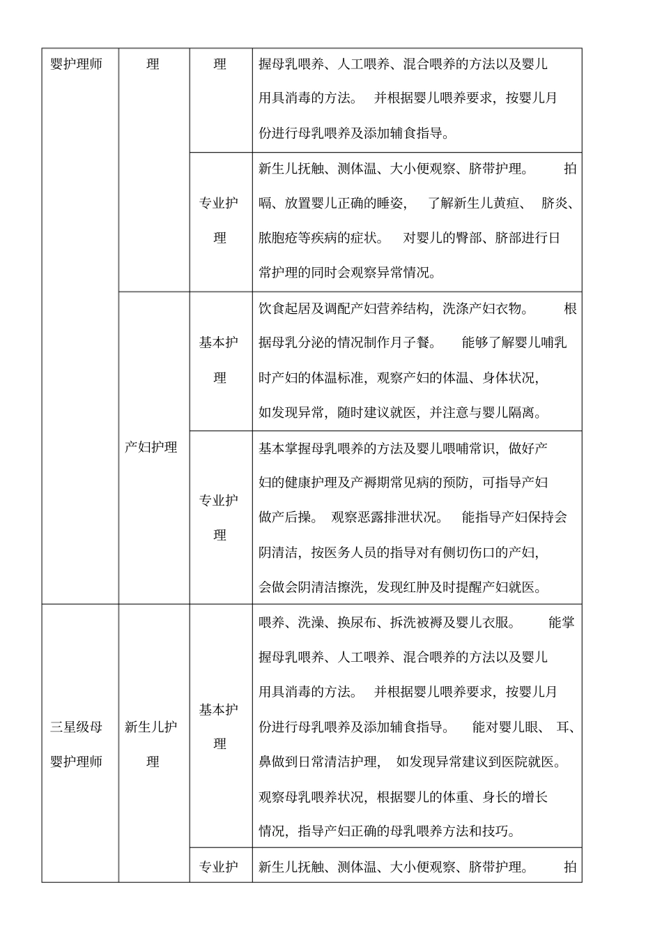 母婴护理师分级标准_第2页