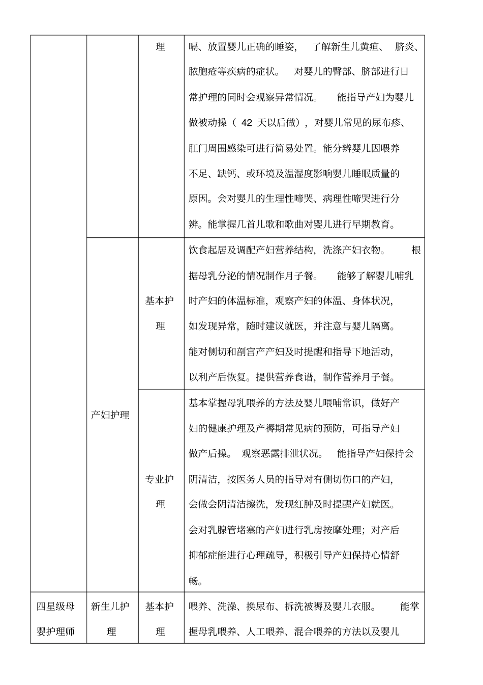 母婴护理师分级标准_第3页