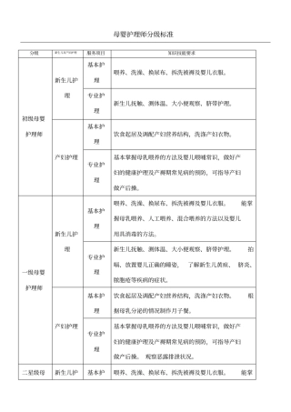 母婴护理师分级标准