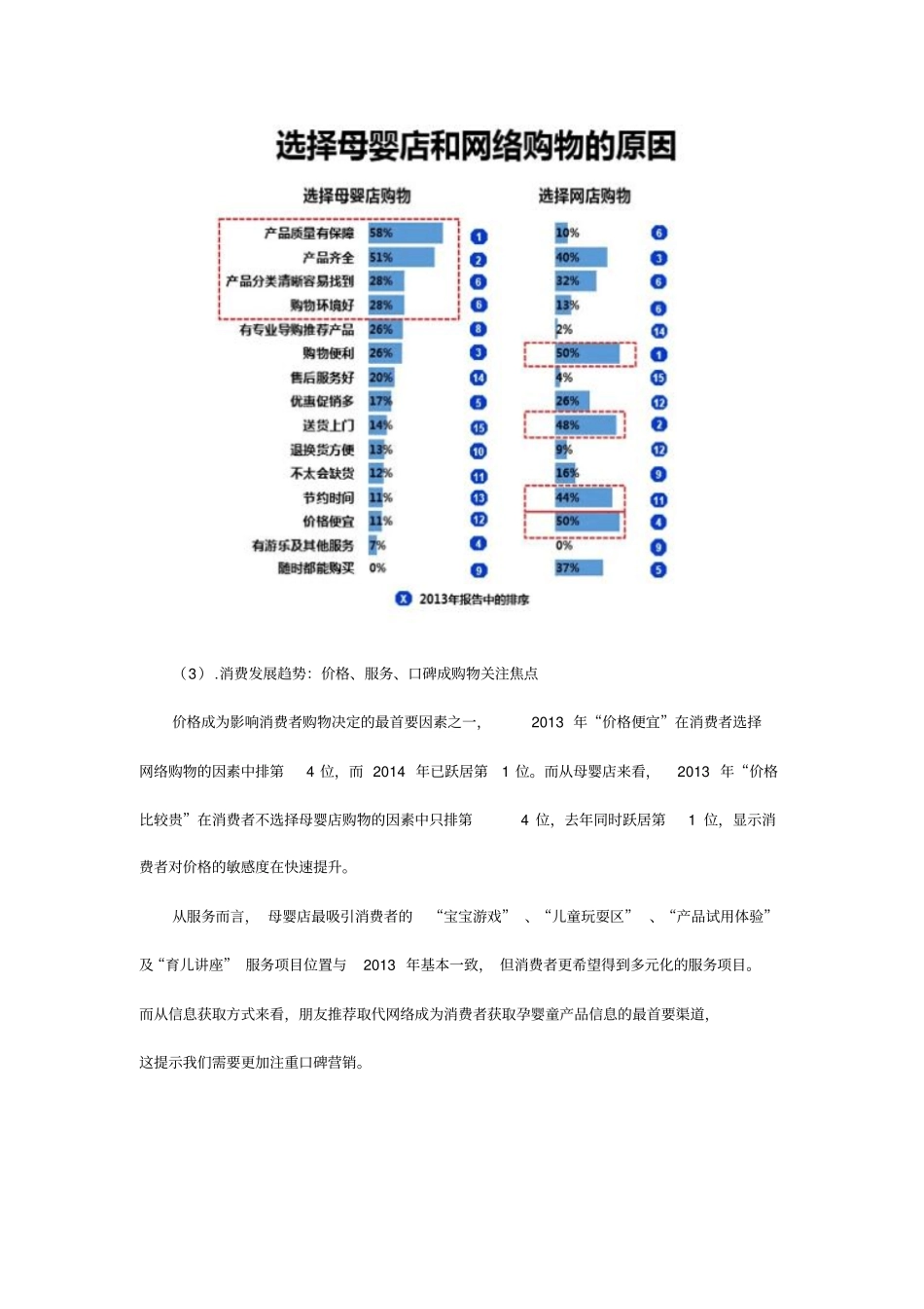 母婴用品调查报告_第3页