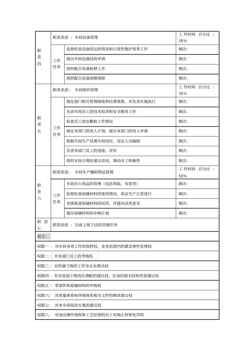 母盘车间主任岗位说明书_第2页