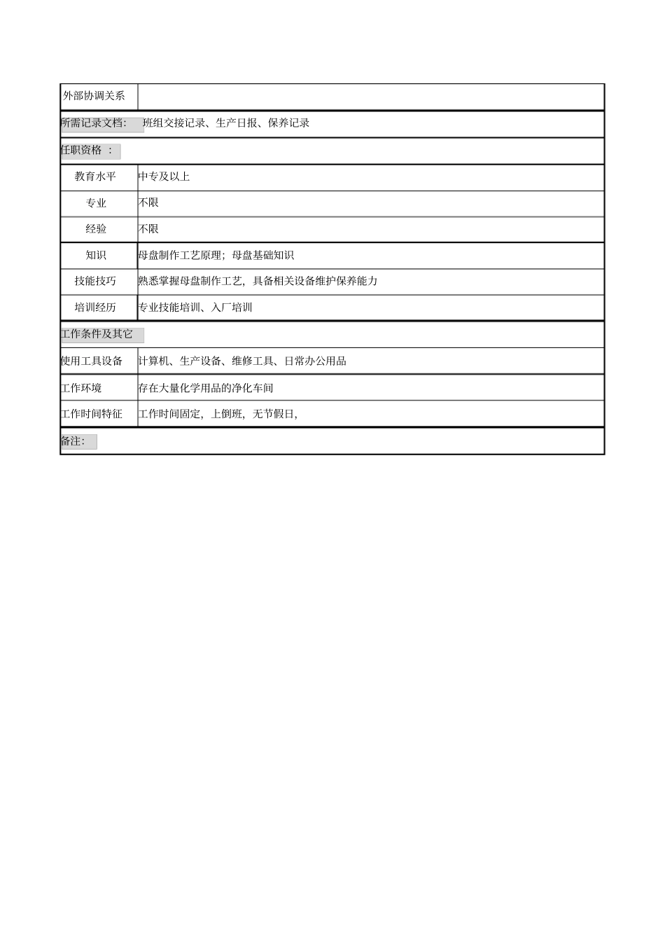 母盘车间操作员岗位说明书_第2页