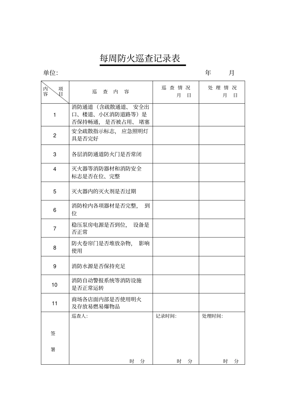 每周防火巡查记录表_第2页