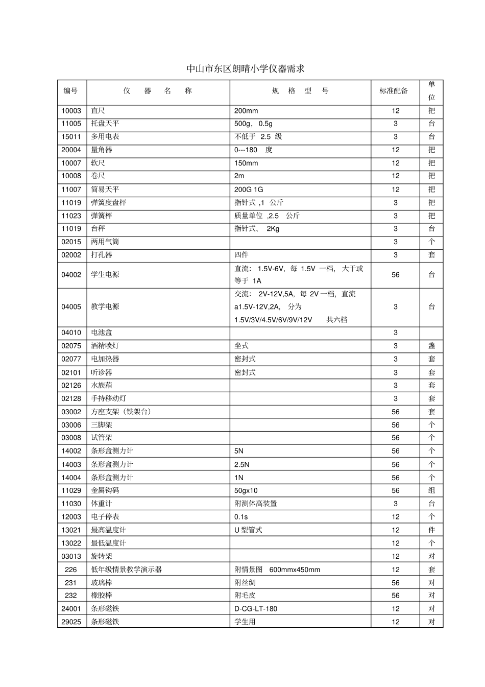 每天只睡个小时仍精力充沛的方法_第1页