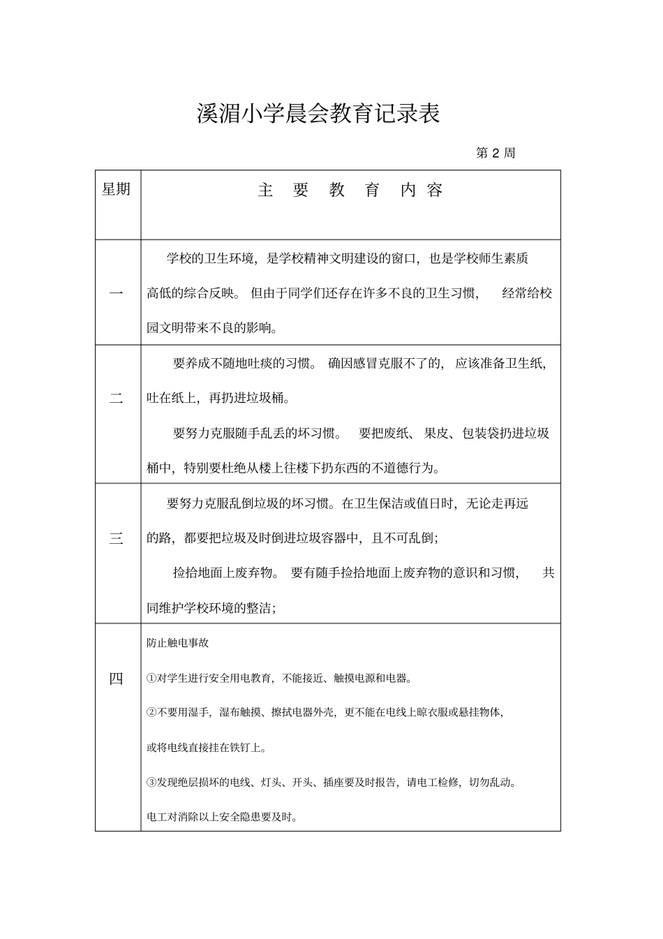 每天晨会五分钟教育详细记录版本_第1页