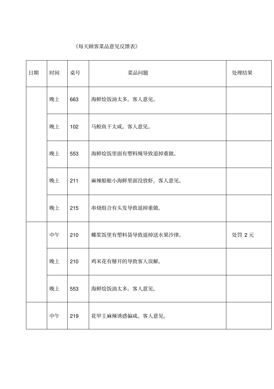 每天顾客菜品意见反馈表_第1页