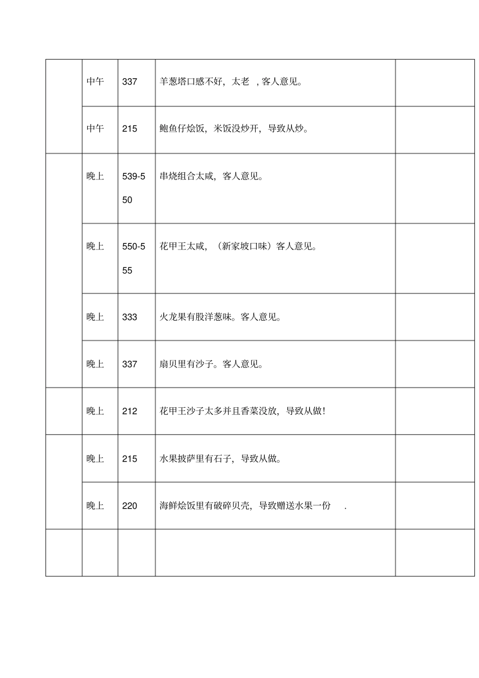 每天顾客菜品意见反馈表_第2页