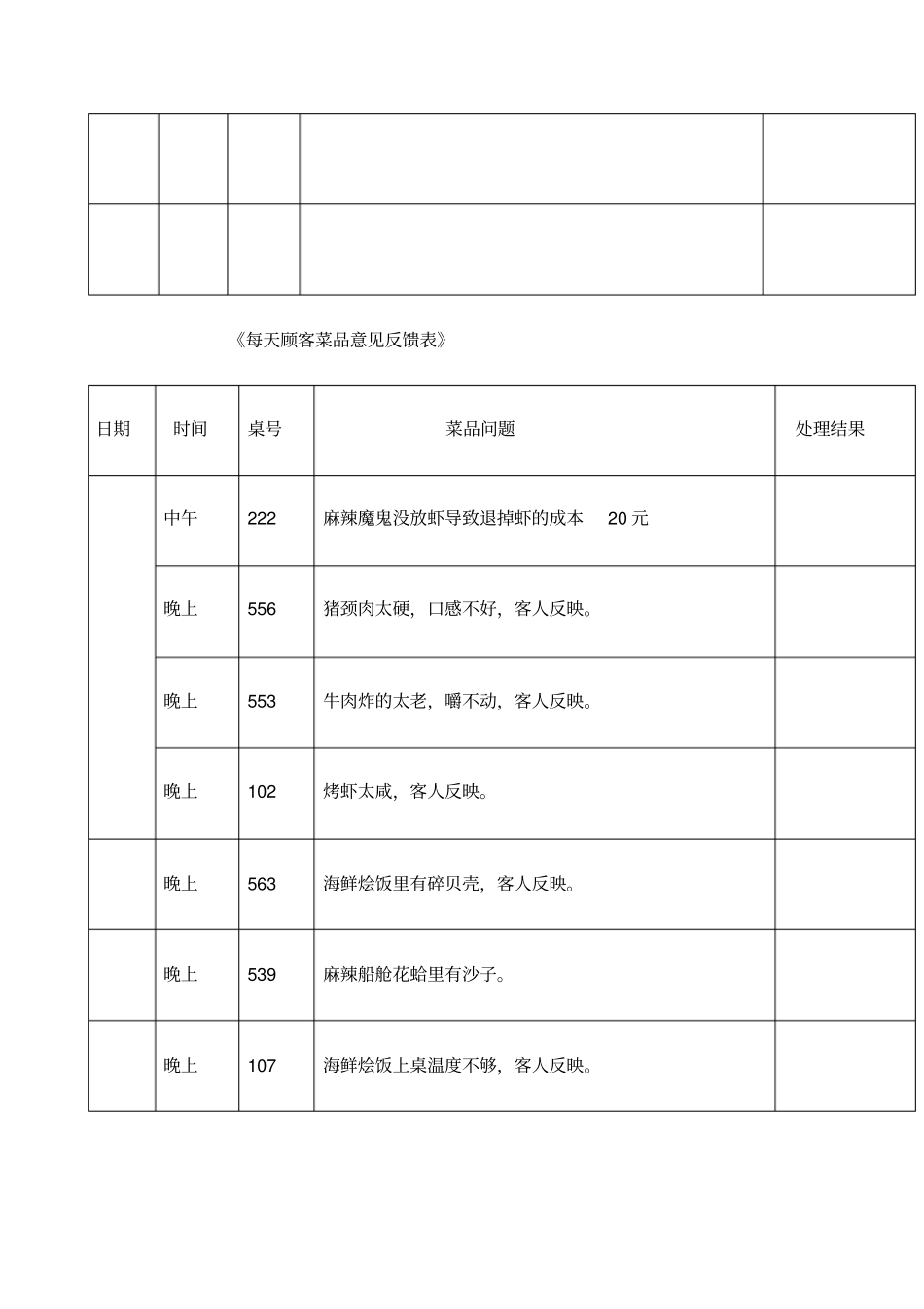 每天顾客菜品意见反馈表_第3页