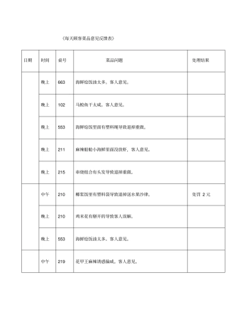 每天顾客菜品意见反馈表