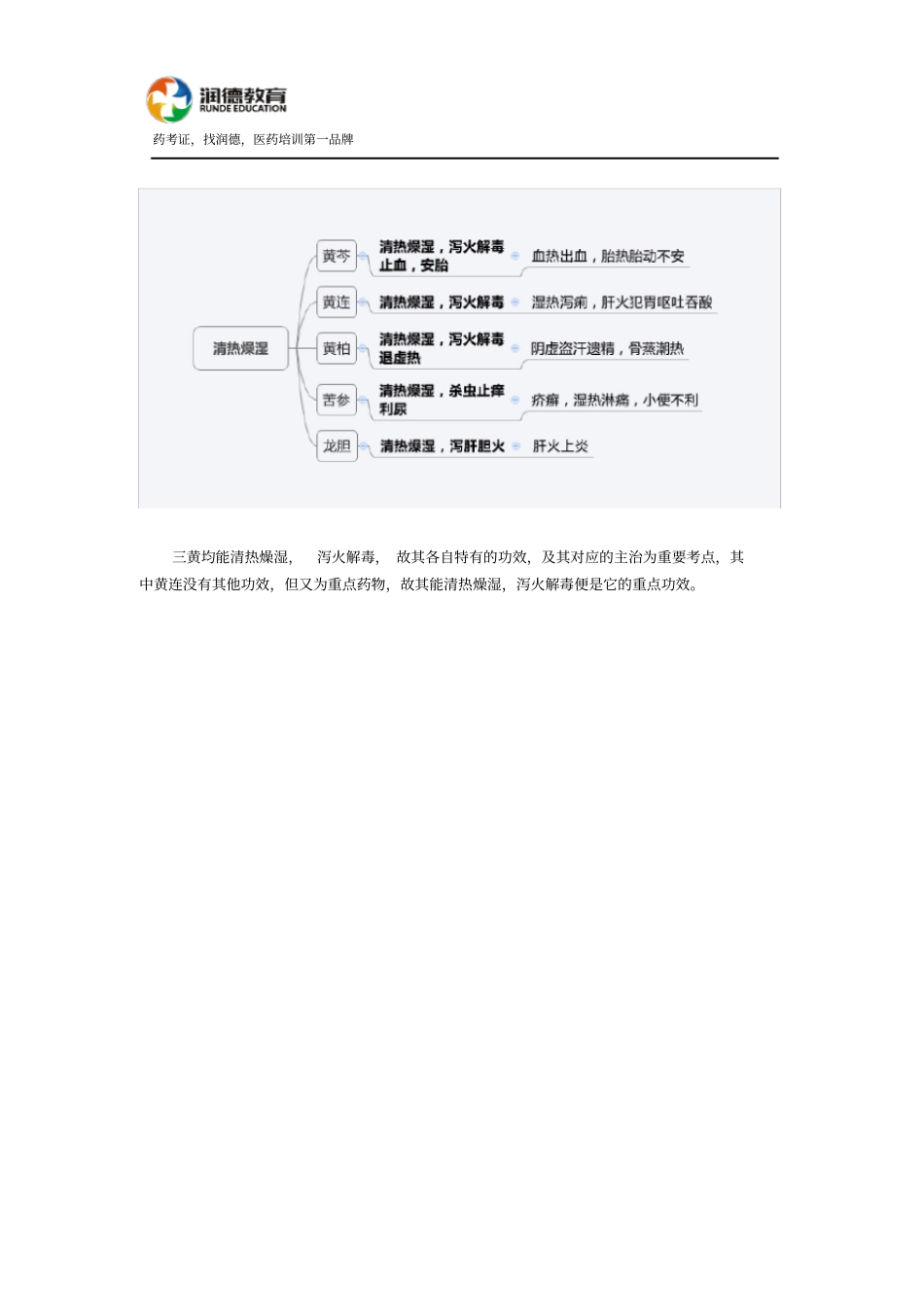 每年考9分中药二第一个重点章节你该这样记_第3页