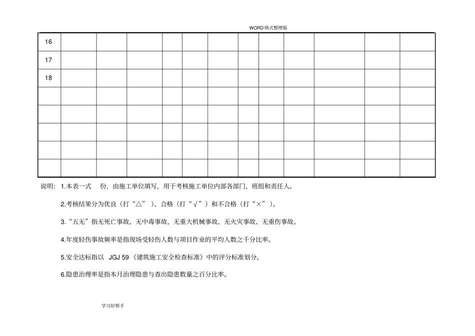 每季度安全生产管理目标考核表_第3页