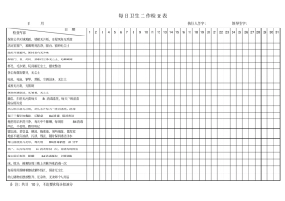 每日卫生工作检查表