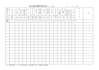 每日清洁操作登记表