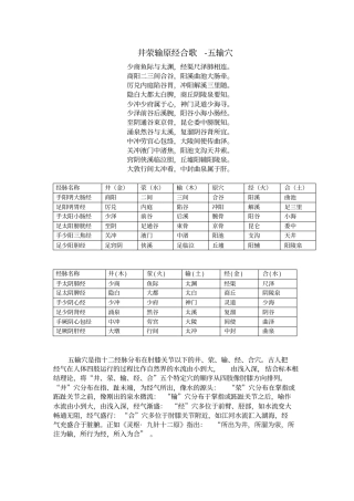 每日背记针灸歌诀