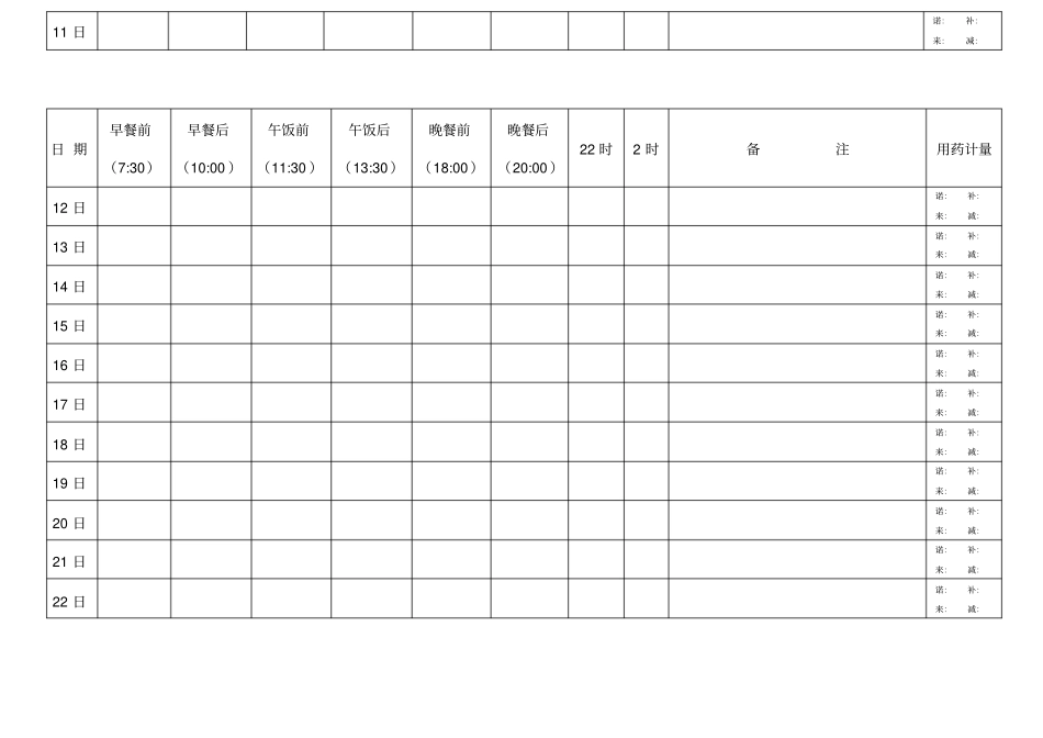 每日血糖记录表_第2页
