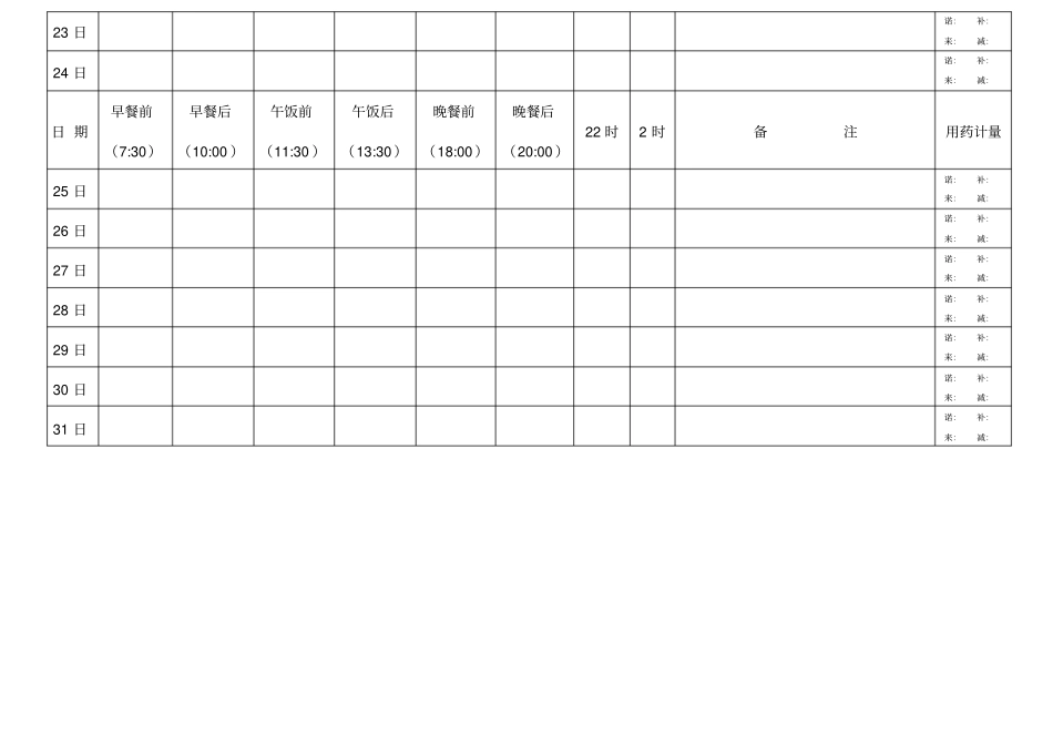 每日血糖记录表_第3页