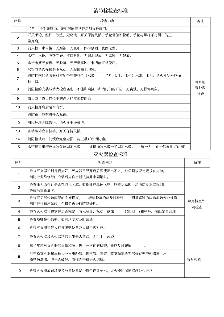 每月消防设施检查记录表_第2页
