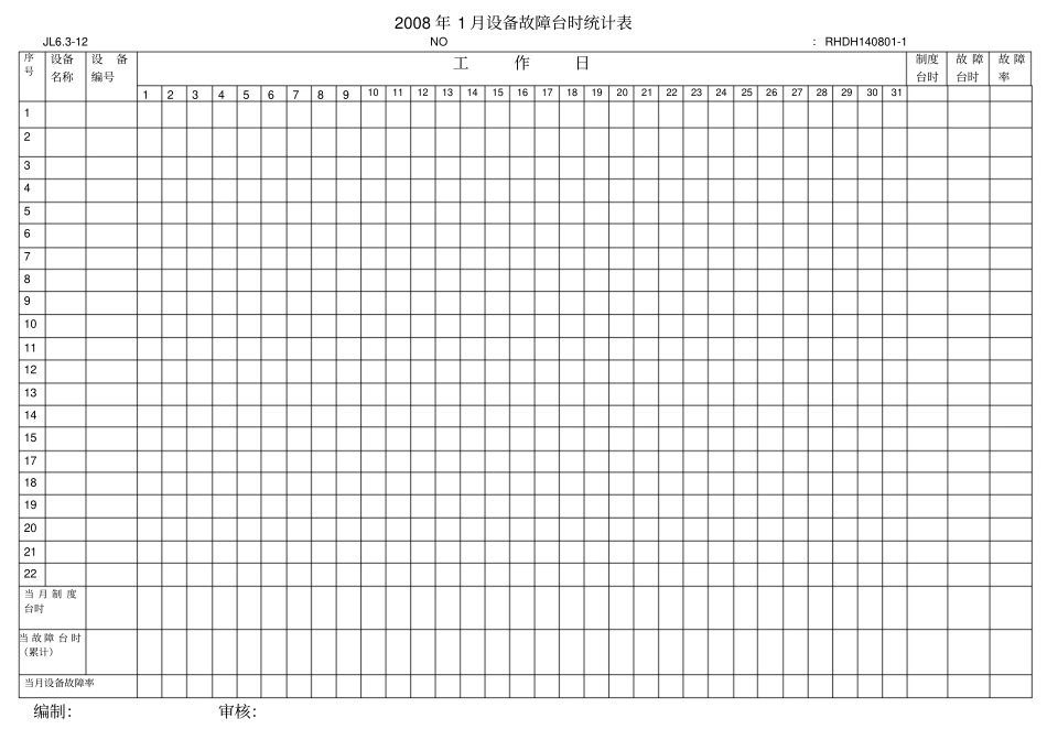 每月设备故障台时统计表_第2页