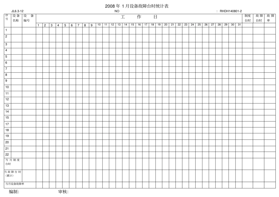 每月设备故障台时统计表_第3页