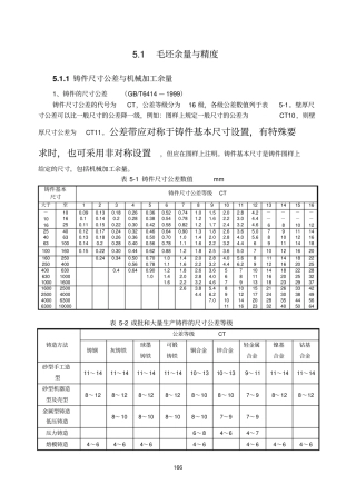毛坯余量与精度