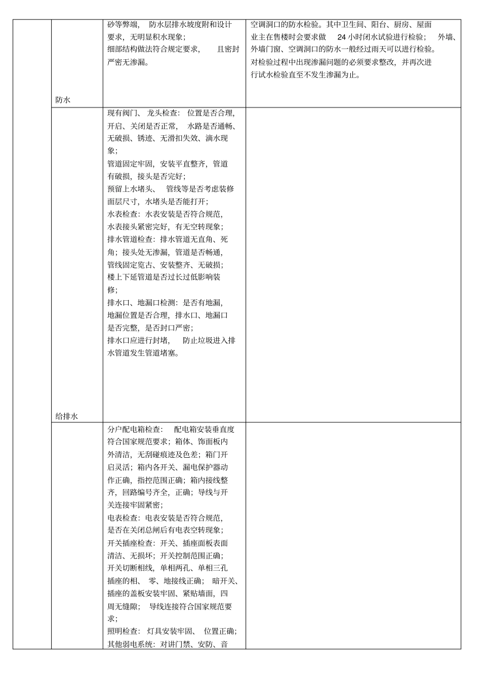 毛坯房分户承接查验标准_第3页
