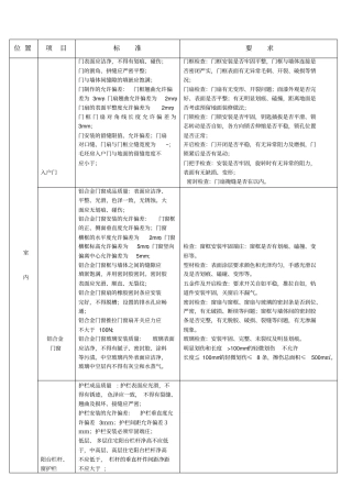 毛坯房分户承接查验标准