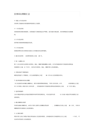民事诉讼期限汇总收藏帖汇总