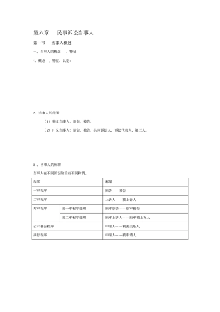 民事诉讼当事人知识讲解