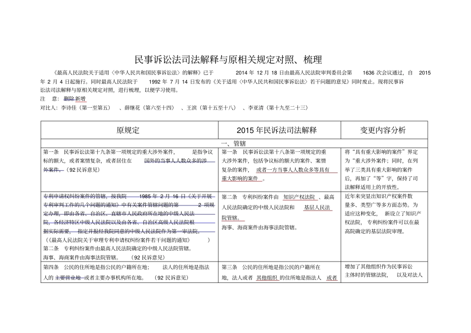 民事诉讼法司法解释与原相关规定对照、梳理_第1页